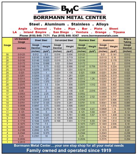 1 32 inch thick sheet metal gauge|standard sheet metal gauge sizes.